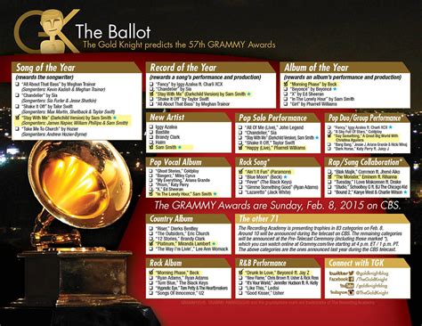 57th Grammy Awards Printable Ballot 2015 Updated The Gold Knight