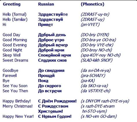 Basic Russian With Images Russian Language Lessons Russian Lessons