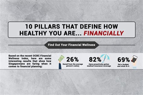 What Is A Financial Wellness Index And What Does It Say About How