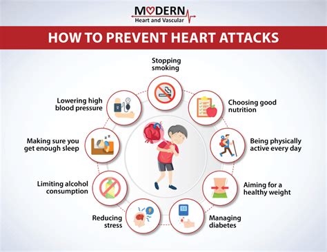 Heart Attack Causes And Symptoms Modern Heart And Vascular
