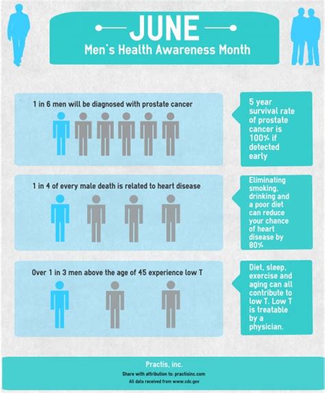 Mens Health Awareness Month In Dallas Southwest Diagnostic Imaging