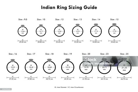 Indian Ring Sizing Guide From 9 No To 25 No Approximation Stock