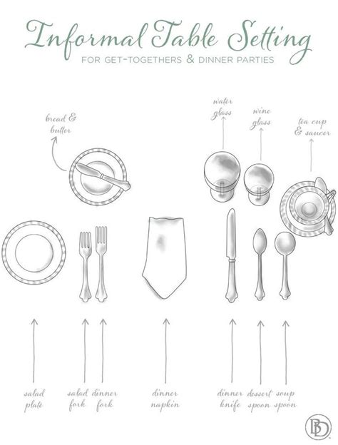 Place Settings 101 How To Decorate Formal Table Setting Table