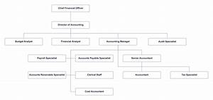 Accounting Department Org Chart