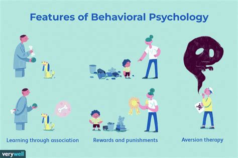 Behaviorism Definition History Concepts And Impact