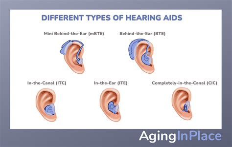 Hearing Aid Basics