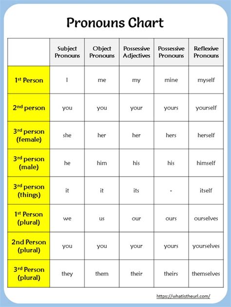 Printable Pronouns Chart Your Home Teacher Pronoun Chart Adjectives