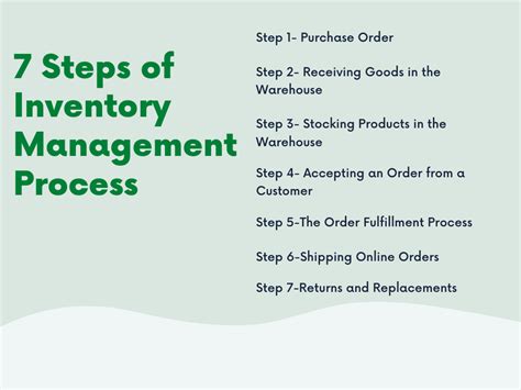 What Is Inventory Management Complete Guide To Inventory And Stock