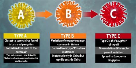 Live statistics and coronavirus news tracking the number of confirmed cases, recovered patients, and death toll by country due to the covid 19 coronavirus from wuhan, china. 3 Major Covid-19 Coronavirus Mutations Exist In Malaysia ...