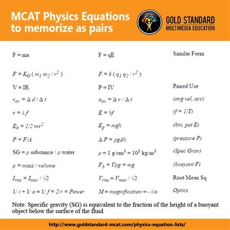 Impressive Physics Mcat Cheat Sheet Ray Optics Class 12 Derivations