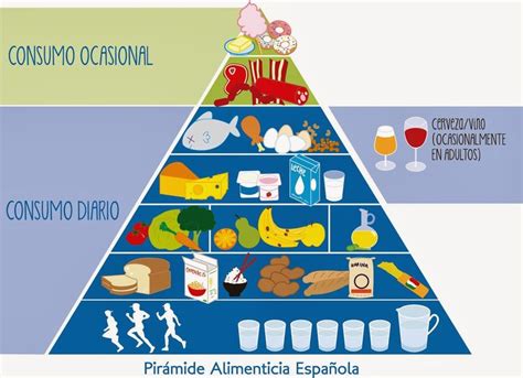 Pin En Piramide De Alimentos