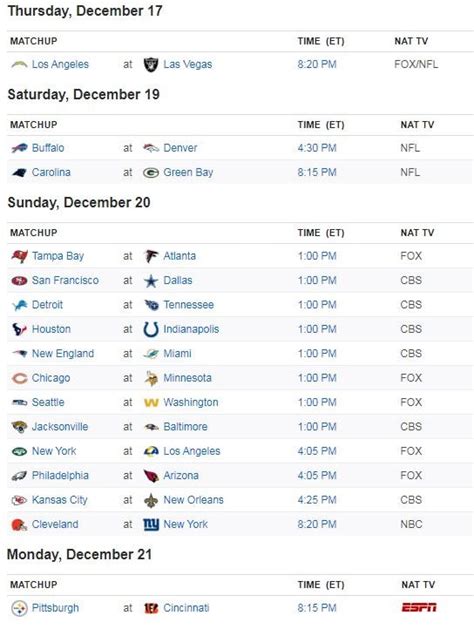 Nfl Week 15 Schedule Current Playoff Standings Nfl Chatters