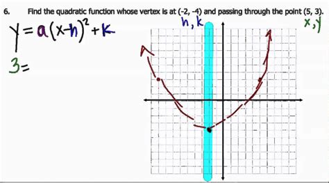 How To Find The Vertex Form Equation Of A Parabola Tessshebaylo