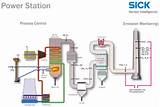 Inert Gas Generator Diagram Photos