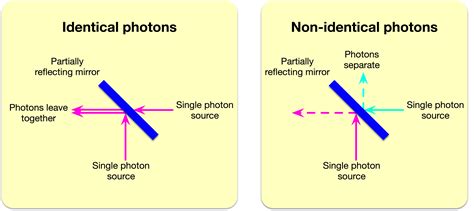 Identical Photons Generated 150 Million Kilometers Apart Ars Technica
