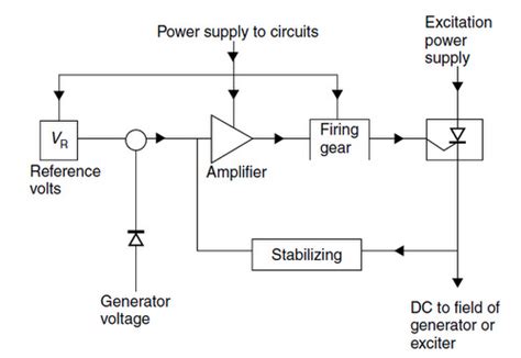 Avr Circuit Diagram For Ups