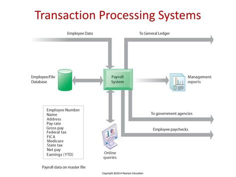 transaction processing system software product idahobro