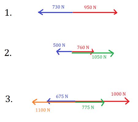 The unit resultant force curve is calculated under the condition of tangent level track, namely, icon = 0. Definition Of Resultant Force Ks3 - definitoin