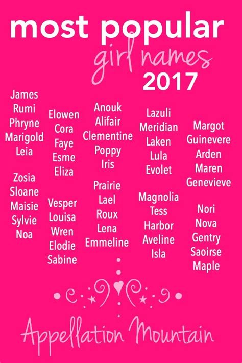 Most Popular Girl Names 2017: Appellation Mountain edition - Appellation Mountain