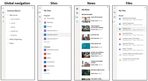 Sharepoint Global Navigation Through The App Bar Total Solutions Inc