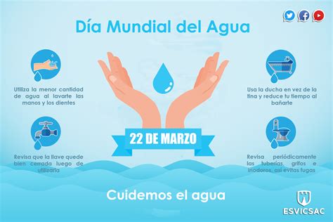 Día Mundial Del Agua Esvicsac