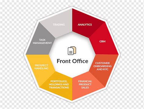 Circle Design Front Office Organization Middle Office Back Office