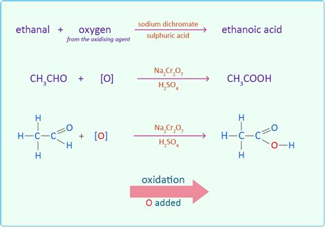 Oxidation Of Ethanol Easy Exam Revision Notes For Gsce Chemistry