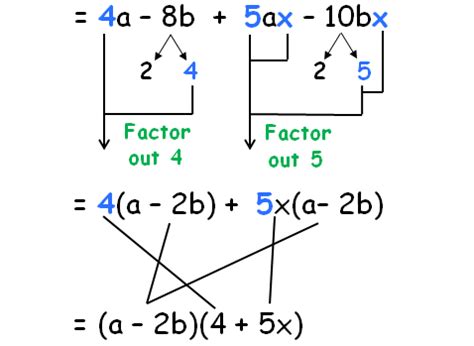 We now wish to look at the special case of multiplying two binomials and develop a pattern for this type of multiplication. how to factor trinomials with 2 different variables