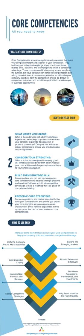 What Are Your Core Competencies Infographic