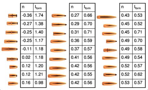 Drag Coefficient Chart