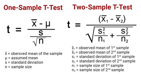 T Test Definition Formula Types Applications