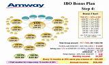 Images of Current Price List Of Amway Products In India