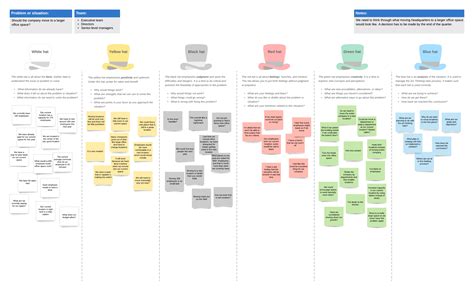 It might also mean that something is happening. How to Use the Six Thinking Hats Technique | Lucidchart Blog