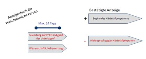Es ist das deutsche bundesinstitut für juli 2009 und bezieht sich auf den ersten direktor der behörde, den aus deutschland stammenden nobelpreisträger, mediziner und forscher paul ehrlich. Paul-Ehrlich-Institut - Arzneimittel-Härtefallprogramme ...