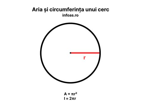 Aria și Circumferința Unui Cerc în C Lecții De Informatică Infoas