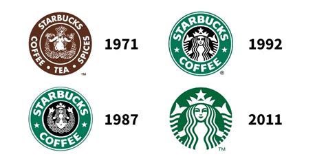 Begini Sejarah Logo Starbucks Dan Perubahannya Yang Belum Banyak