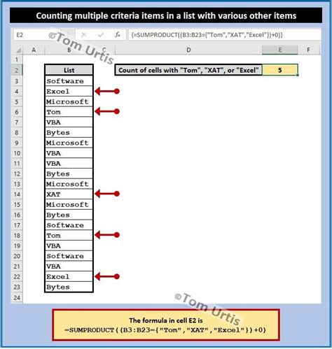 Tom Urtis On Twitter Counting Multiple Criteria Items In A List With