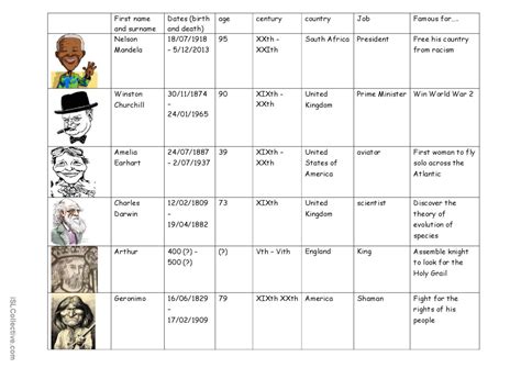 Famous Historical Figures English Esl Worksheets Pdf And Doc