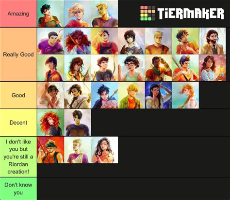 My Percy Jackson S Characters Tier List Fandom