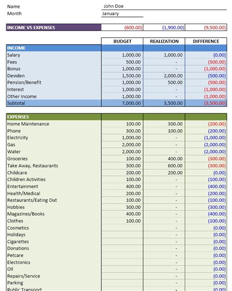 Personal Budget Excel Templates