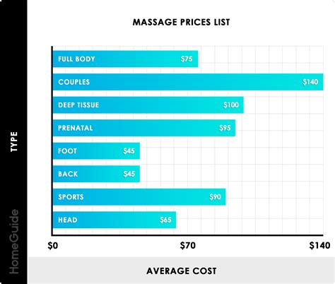 Near me spa & massage. 2020 Massage Prices | Average Massage Therapy Cost (Near Me)