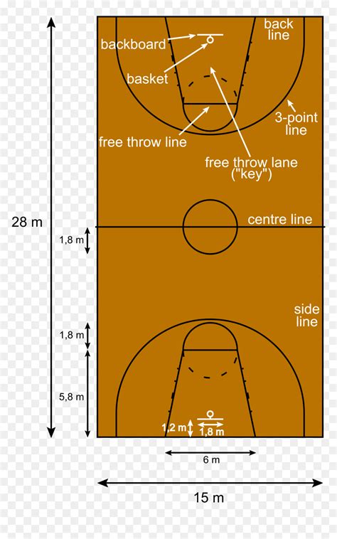 How big is a basketball court? Nba Court Dimensions / Under international basketball ...