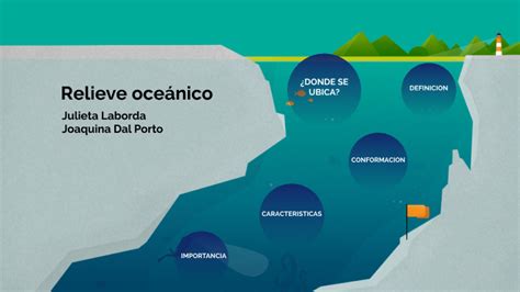 Relieve Oceánico By Juli Laborda On Prezi
