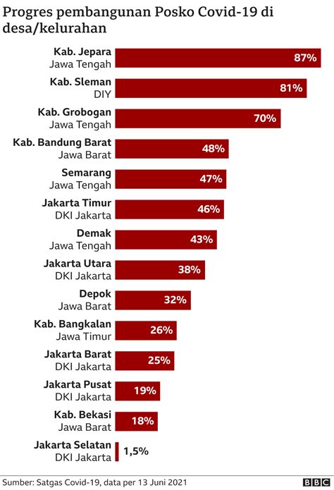 Lonjakan Covid Indonesia Tak Ada Pilihan Lain Selain Rem Darurat