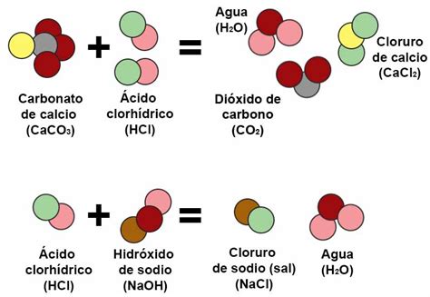 Los Compuestos Químicos