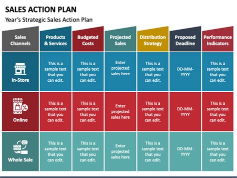 Sales Action Plan Powerpoint Template Ppt Slides