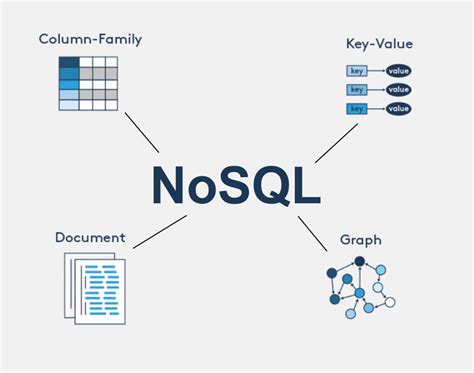 Bases de datos NoSQL Qué son tipos y ventajas Origin Software Blog