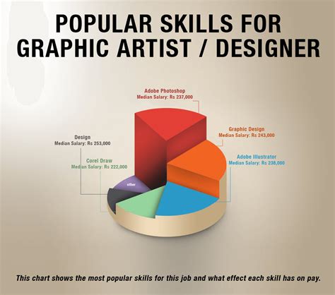 Graphic Designer Jobs In Canada Salary