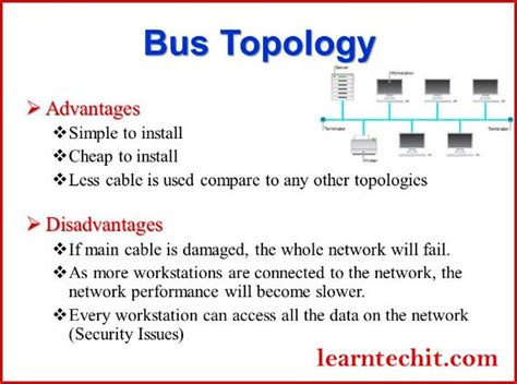 Bus Network Topology Advantages