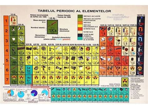 Tabel Periodic Chimie Pdf